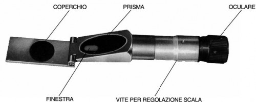 Rifrattometri USO Rifrattometri USO